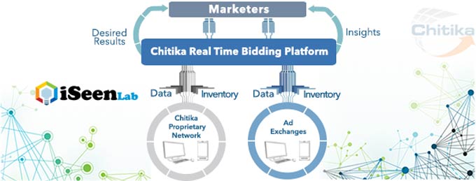 dynamic chitika earnings per click